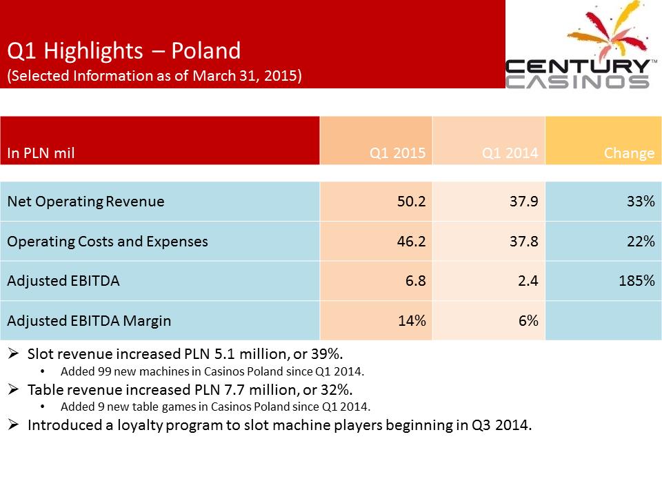 X:\Century Casinos\SEC Filings\2015\Presentations\Q1 2015\Exhibit 99.1 Management Presentation FINAL\Slide15.PNG