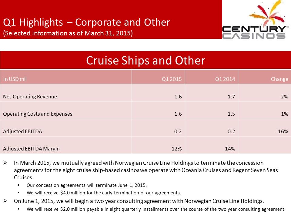 X:\Century Casinos\SEC Filings\2015\Presentations\Q1 2015\Exhibit 99.1 Management Presentation FINAL\Slide17.PNG