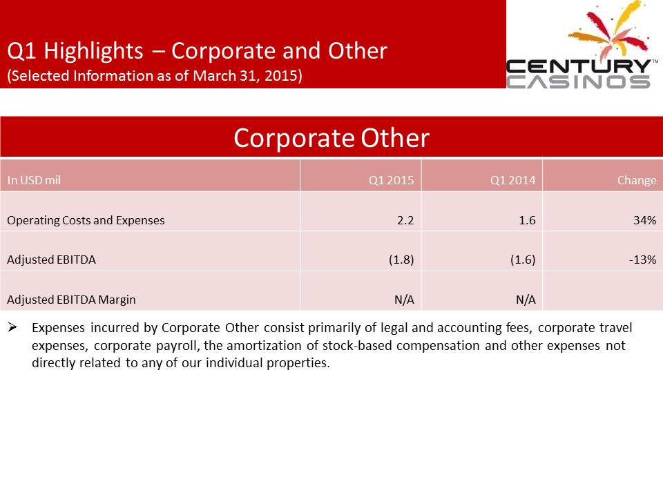 X:\Century Casinos\SEC Filings\2015\Presentations\Q1 2015\Exhibit 99.1 Management Presentation FINAL\Slide18.PNG