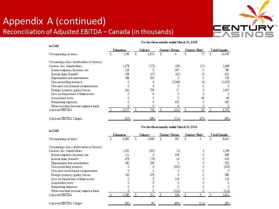 X:\Century Casinos\SEC Filings\2015\Presentations\Q1 2015\Exhibit 99.1 Management Presentation FINAL\Slide20.PNG