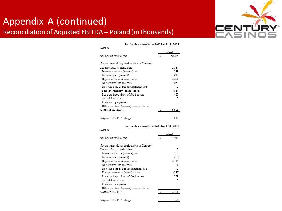 X:\Century Casinos\SEC Filings\2015\Presentations\Q1 2015\Exhibit 99.1 Management Presentation FINAL\Slide22.PNG