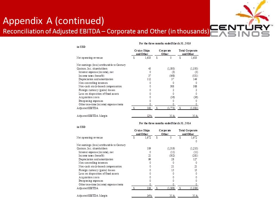 X:\Century Casinos\SEC Filings\2015\Presentations\Q1 2015\Exhibit 99.1 Management Presentation FINAL\Slide23.PNG