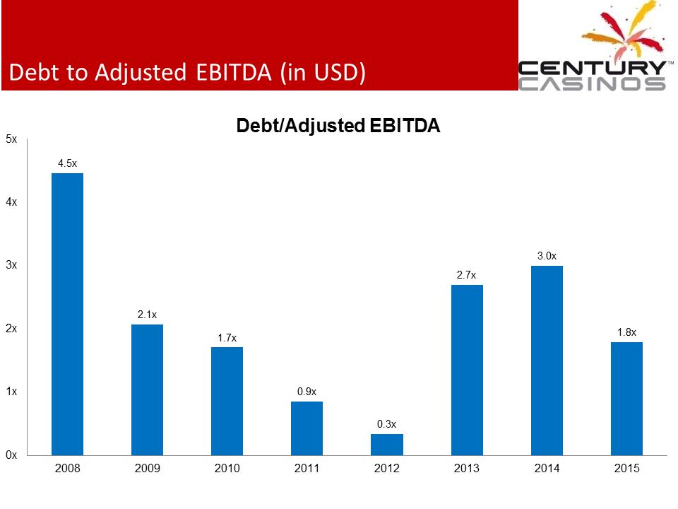 X:\Century Casinos\SEC Filings\2015\Press Releases\Q3 2015\Presentations\Financial Results Presentation Q3 2015\Slide7.PNG