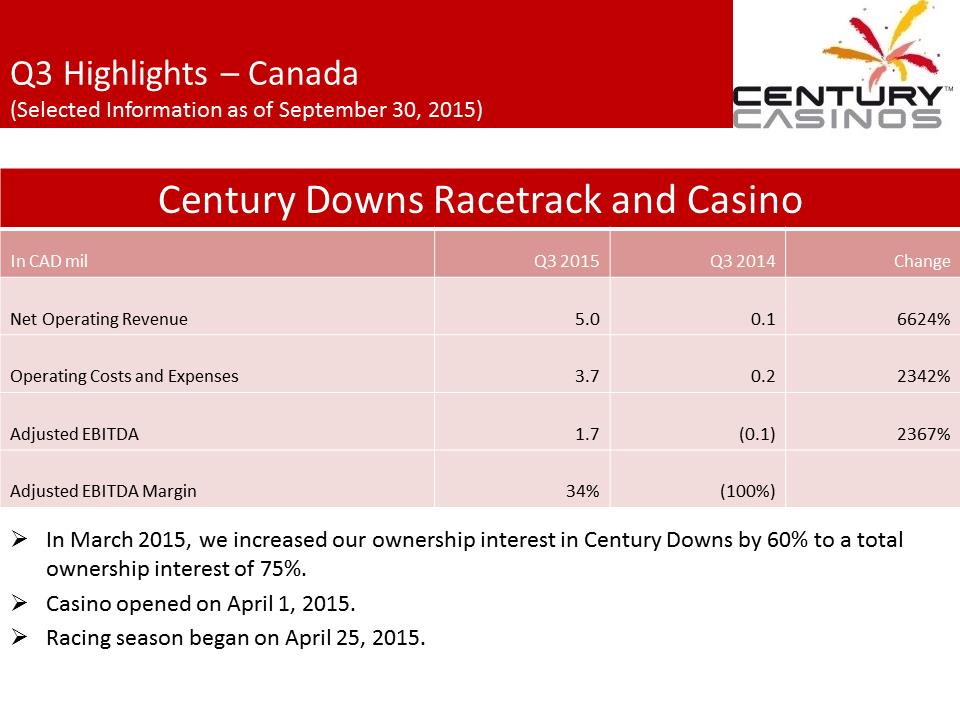 X:\Century Casinos\SEC Filings\2015\Press Releases\Q3 2015\Presentations\Financial Results Presentation Q3 2015\Slide11.PNG