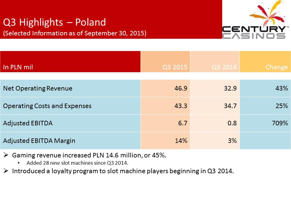 X:\Century Casinos\SEC Filings\2015\Press Releases\Q3 2015\Presentations\Financial Results Presentation Q3 2015\Slide16.PNG