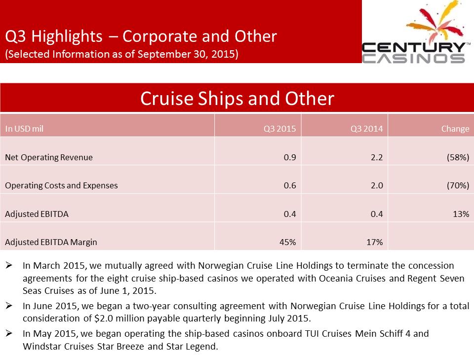 X:\Century Casinos\SEC Filings\2015\Press Releases\Q3 2015\Presentations\Financial Results Presentation Q3 2015\Slide18.PNG