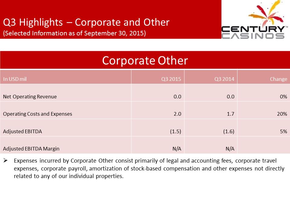 X:\Century Casinos\SEC Filings\2015\Press Releases\Q3 2015\Presentations\Financial Results Presentation Q3 2015\Slide19.PNG