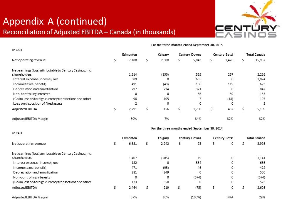 X:\Century Casinos\SEC Filings\2015\Press Releases\Q3 2015\Presentations\Financial Results Presentation Q3 2015\Slide22.PNG