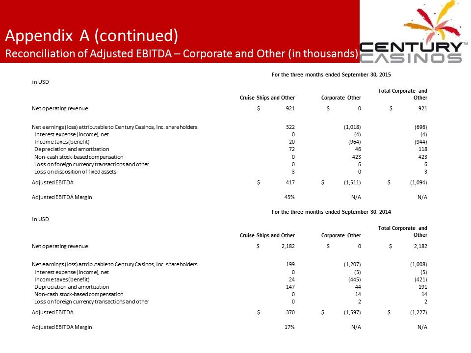 X:\Century Casinos\SEC Filings\2015\Press Releases\Q3 2015\Presentations\Financial Results Presentation Q3 2015\Slide25.PNG