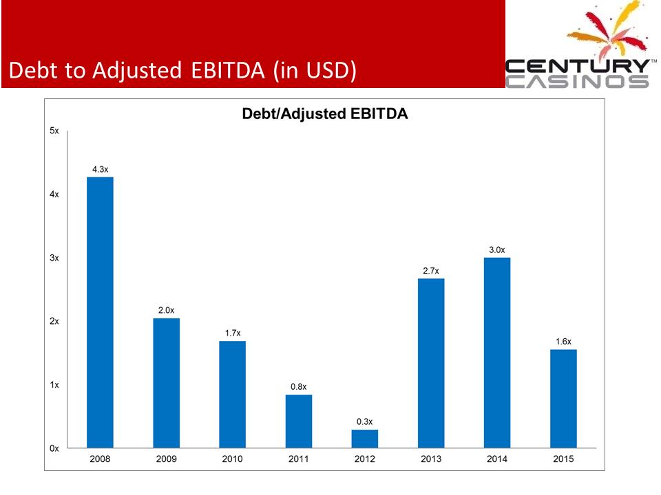 X:\Century Casinos\SEC Filings\2015\Press Releases\Q4 2015\Presentation\Financial Results Presentation Q4 2015 03.07.16\Slide7.PNG