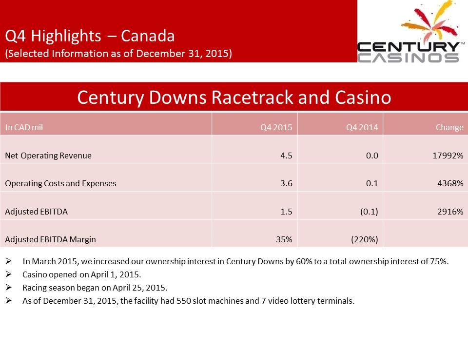 X:\Century Casinos\SEC Filings\2015\Press Releases\Q4 2015\Presentation\Financial Results Presentation Q4 2015 03.07.16\Slide11.PNG