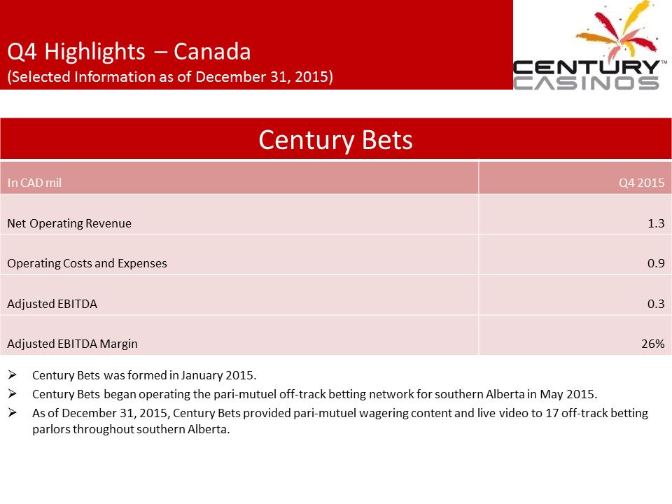 X:\Century Casinos\SEC Filings\2015\Press Releases\Q4 2015\Presentation\Financial Results Presentation Q4 2015 03.07.16\Slide12.PNG