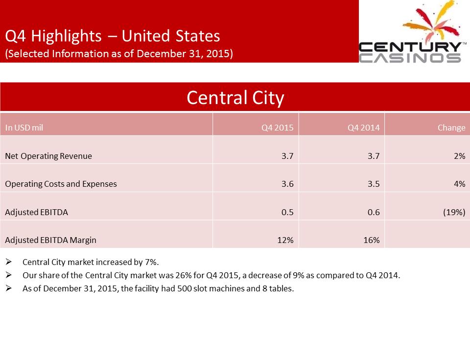 X:\Century Casinos\SEC Filings\2015\Press Releases\Q4 2015\Presentation\Financial Results Presentation Q4 2015 03.07.16\Slide14.PNG