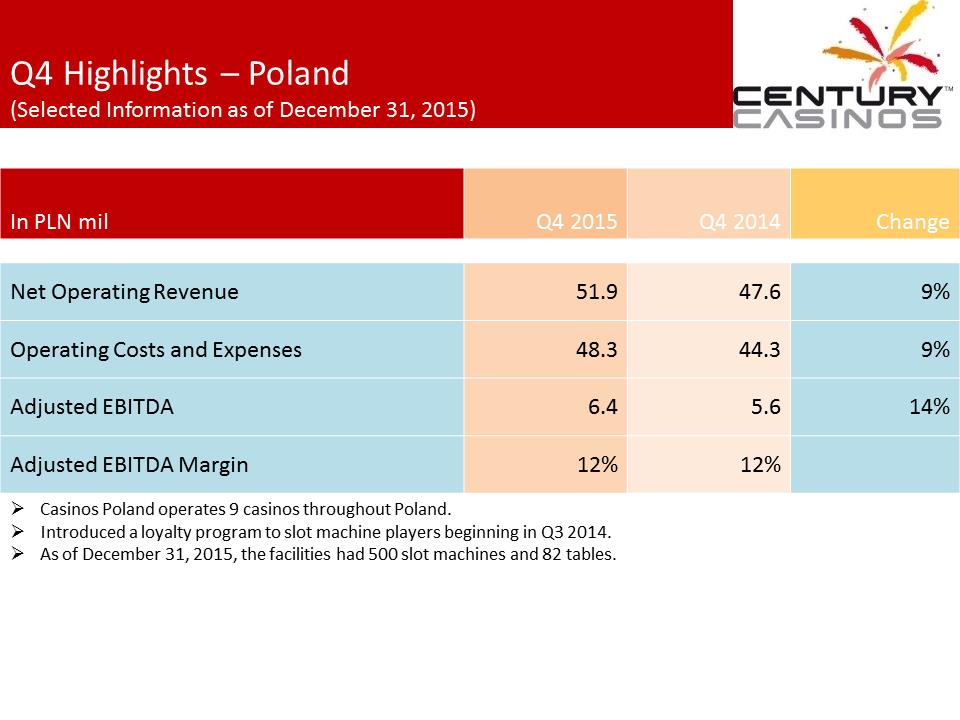 X:\Century Casinos\SEC Filings\2015\Press Releases\Q4 2015\Presentation\Financial Results Presentation Q4 2015 03.07.16\Slide16.PNG