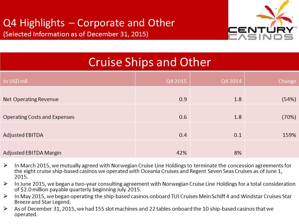 X:\Century Casinos\SEC Filings\2015\Press Releases\Q4 2015\Presentation\Financial Results Presentation Q4 2015 03.07.16\Slide18.PNG