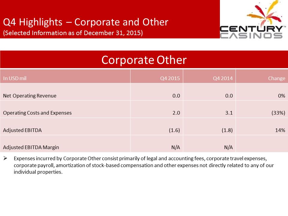 X:\Century Casinos\SEC Filings\2015\Press Releases\Q4 2015\Presentation\Financial Results Presentation Q4 2015 03.07.16\Slide19.PNG