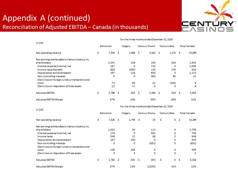 X:\Century Casinos\SEC Filings\2015\Press Releases\Q4 2015\Presentation\Financial Results Presentation Q4 2015 03.07.16\Slide22.PNG