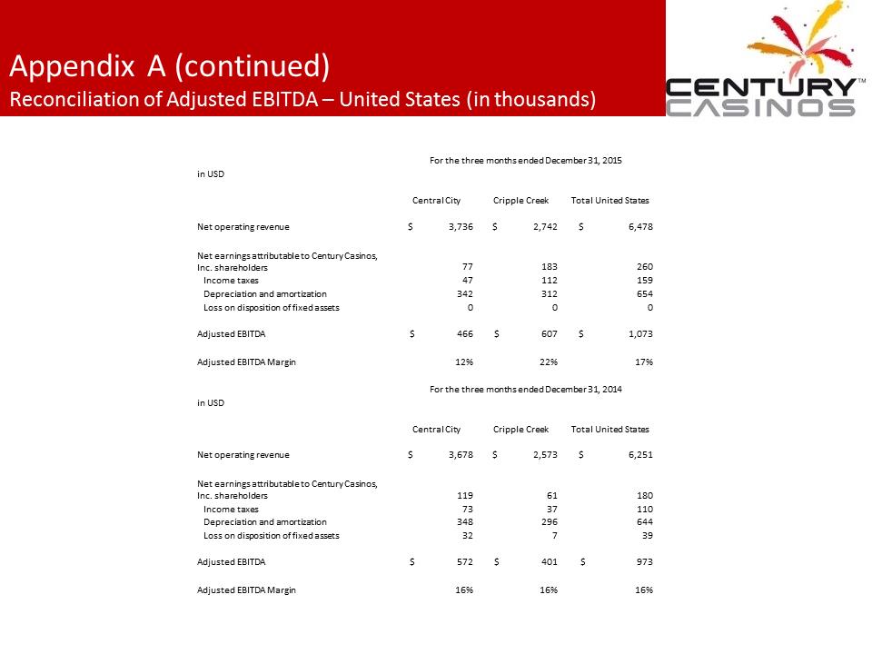 X:\Century Casinos\SEC Filings\2015\Press Releases\Q4 2015\Presentation\Financial Results Presentation Q4 2015 03.07.16\Slide23.PNG