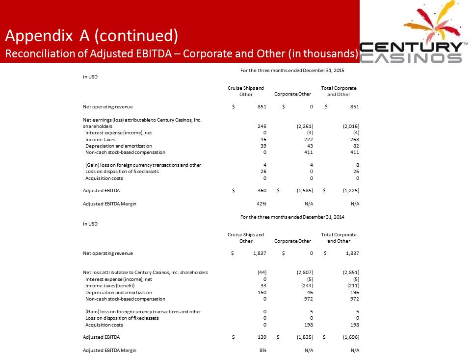 X:\Century Casinos\SEC Filings\2015\Press Releases\Q4 2015\Presentation\Financial Results Presentation Q4 2015 03.07.16\Slide25.PNG