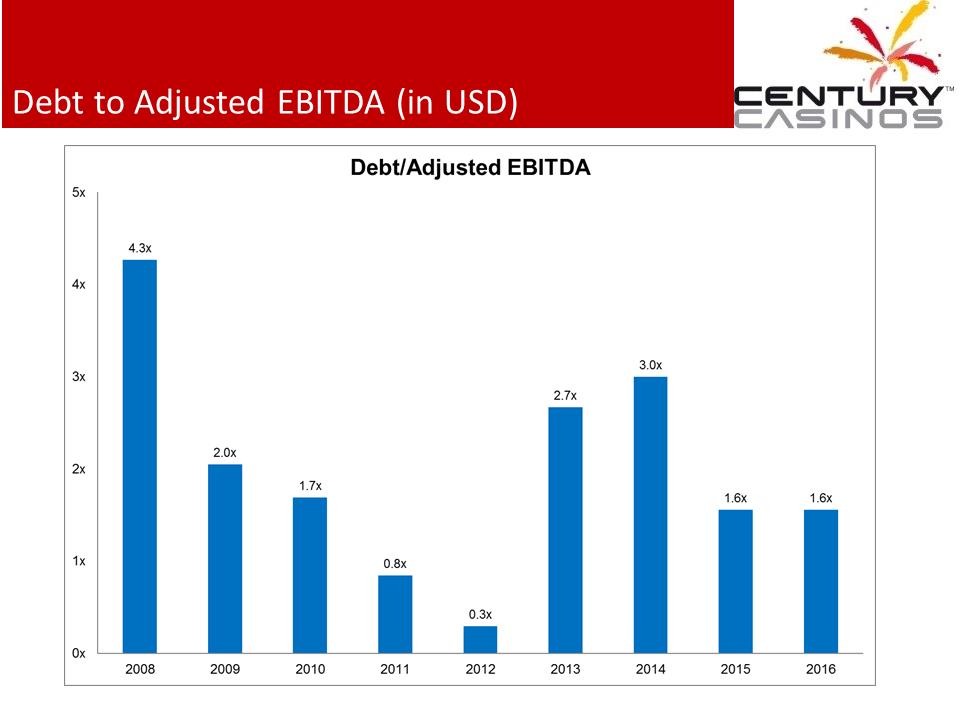 X:\Century Casinos\SEC Filings\2016\Press Releases\Q1 2016\Presentation\Financial Results Presentation Q1 2016 FINAL\Slide7.PNG