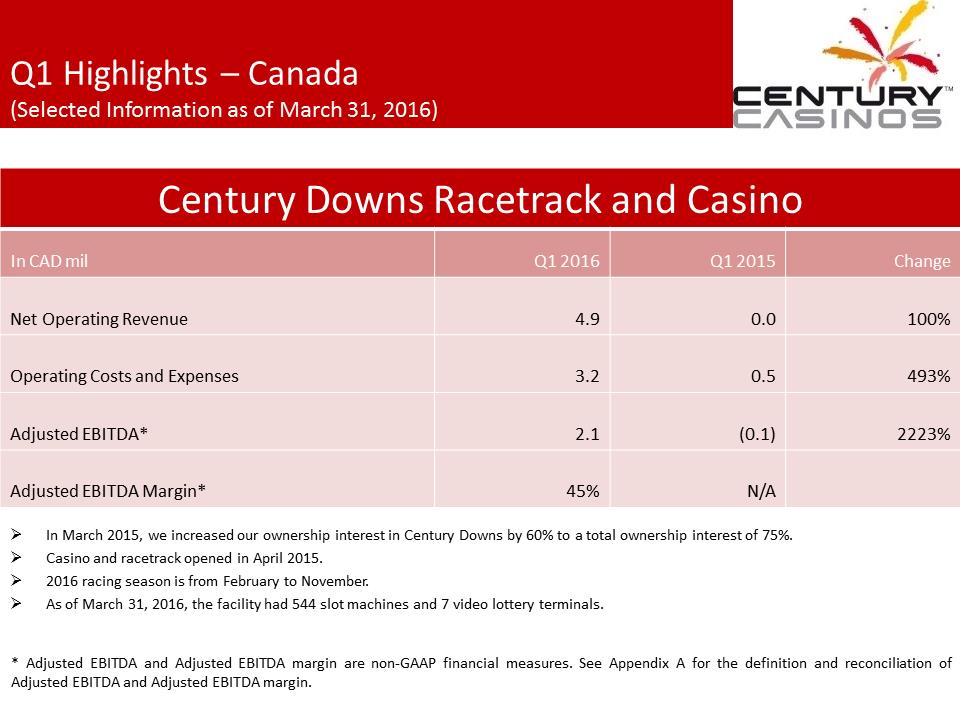 X:\Century Casinos\SEC Filings\2016\Press Releases\Q1 2016\Presentation\Financial Results Presentation Q1 2016 FINAL\Slide11.PNG