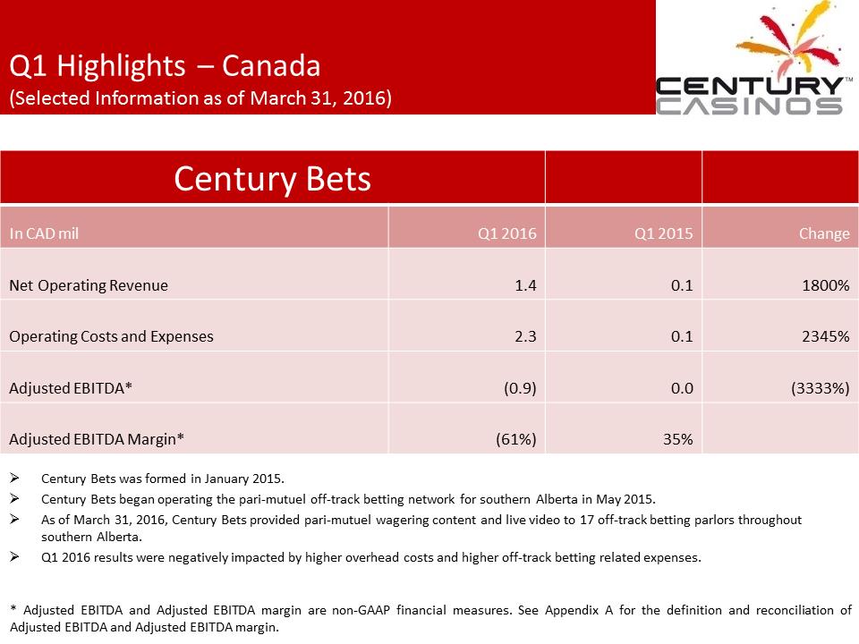 X:\Century Casinos\SEC Filings\2016\Press Releases\Q1 2016\Presentation\Financial Results Presentation Q1 2016 FINAL\Slide12.PNG