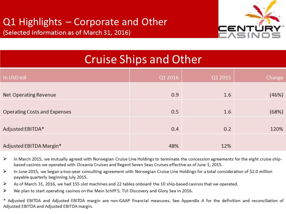 X:\Century Casinos\SEC Filings\2016\Press Releases\Q1 2016\Presentation\Financial Results Presentation Q1 2016 FINAL\Slide18.PNG