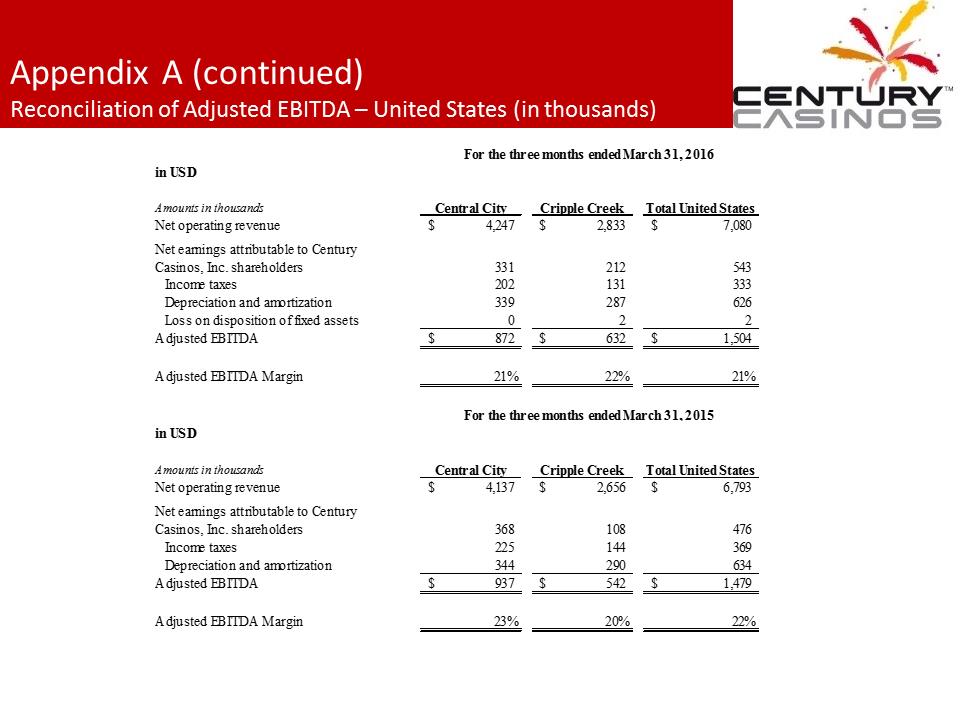 X:\Century Casinos\SEC Filings\2016\Press Releases\Q1 2016\Presentation\Financial Results Presentation Q1 2016 FINAL\Slide23.PNG