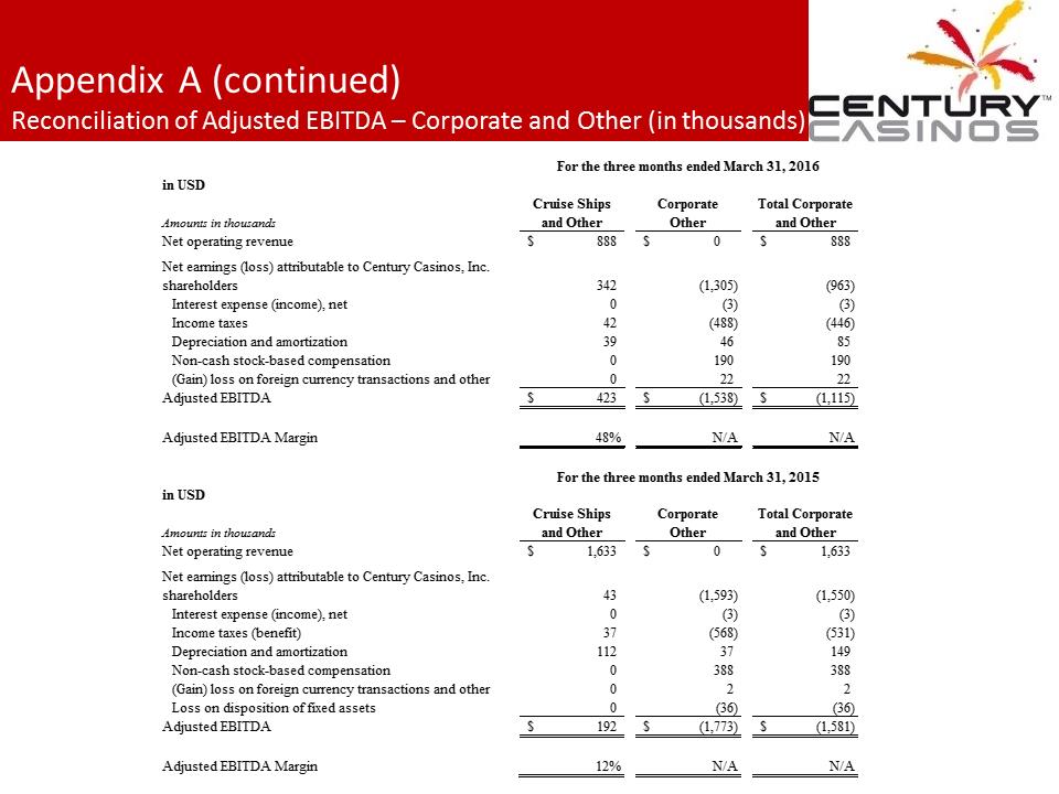 X:\Century Casinos\SEC Filings\2016\Press Releases\Q1 2016\Presentation\Financial Results Presentation Q1 2016 FINAL\Slide25.PNG