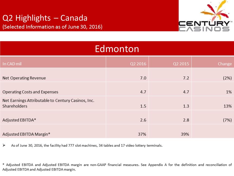 X:\Century Casinos\SEC Filings\2016\Press Releases\Q2 2016\Presentation\Financial Results Presentation Q2 2016 V7\Slide11.PNG