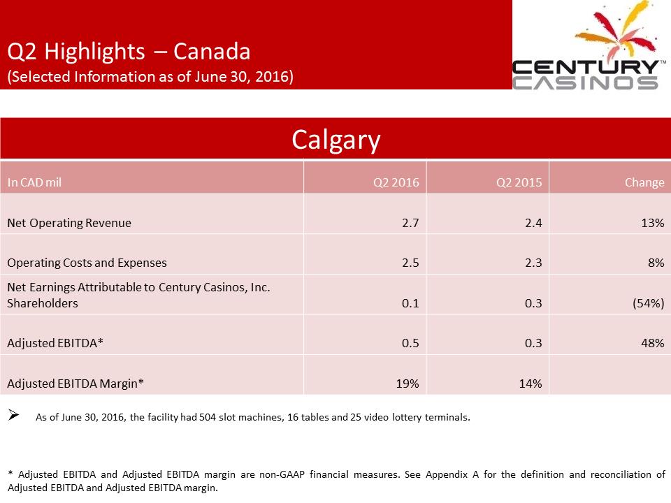 X:\Century Casinos\SEC Filings\2016\Press Releases\Q2 2016\Presentation\Financial Results Presentation Q2 2016 V7\Slide12.PNG