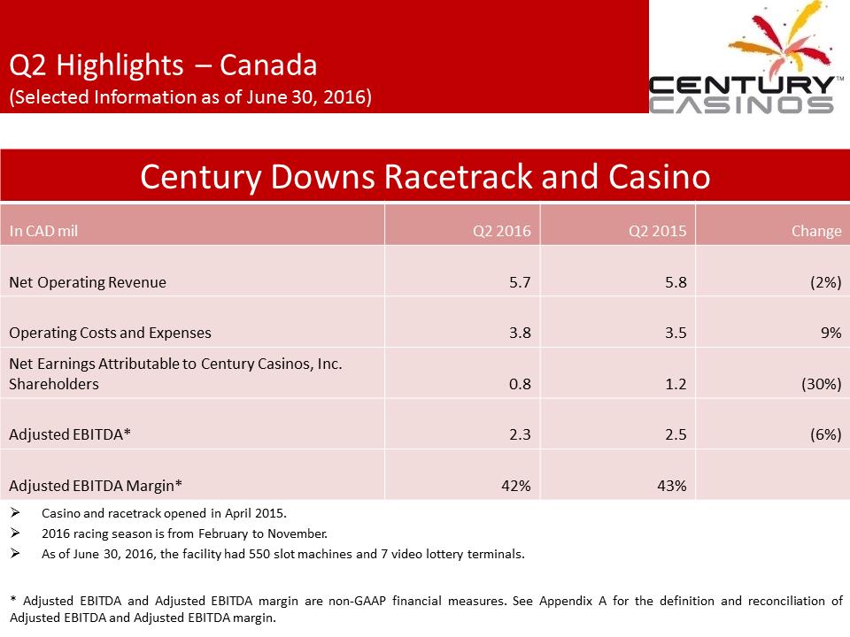 X:\Century Casinos\SEC Filings\2016\Press Releases\Q2 2016\Presentation\Financial Results Presentation Q2 2016 V7\Slide13.PNG