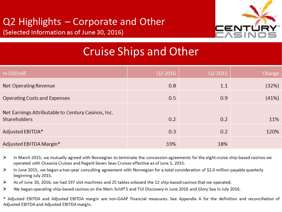 X:\Century Casinos\SEC Filings\2016\Press Releases\Q2 2016\Presentation\Financial Results Presentation Q2 2016 V7\Slide20.PNG