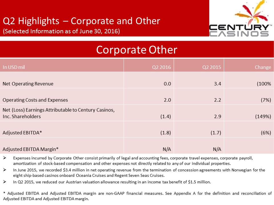 X:\Century Casinos\SEC Filings\2016\Press Releases\Q2 2016\Presentation\Financial Results Presentation Q2 2016 V7\Slide21.PNG