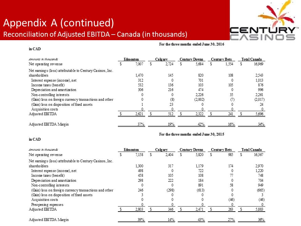 X:\Century Casinos\SEC Filings\2016\Press Releases\Q2 2016\Presentation\Financial Results Presentation Q2 2016 V7\Slide25.PNG