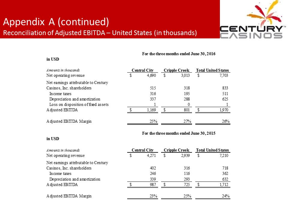 X:\Century Casinos\SEC Filings\2016\Press Releases\Q2 2016\Presentation\Financial Results Presentation Q2 2016 V7\Slide26.PNG