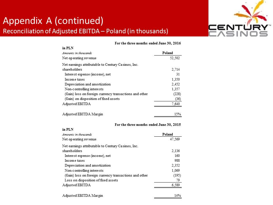 X:\Century Casinos\SEC Filings\2016\Press Releases\Q2 2016\Presentation\Financial Results Presentation Q2 2016 V7\Slide27.PNG