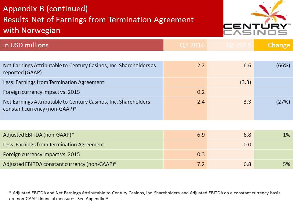 X:\Century Casinos\SEC Filings\2016\Press Releases\Q2 2016\Presentation\Financial Results Presentation Q2 2016 V7\Slide30.PNG