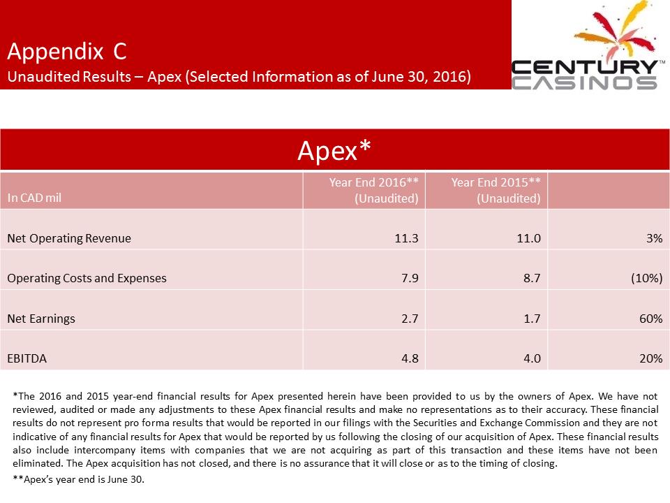 X:\Century Casinos\SEC Filings\2016\Press Releases\Q2 2016\Presentation\Financial Results Presentation Q2 2016 V7\Slide31.PNG