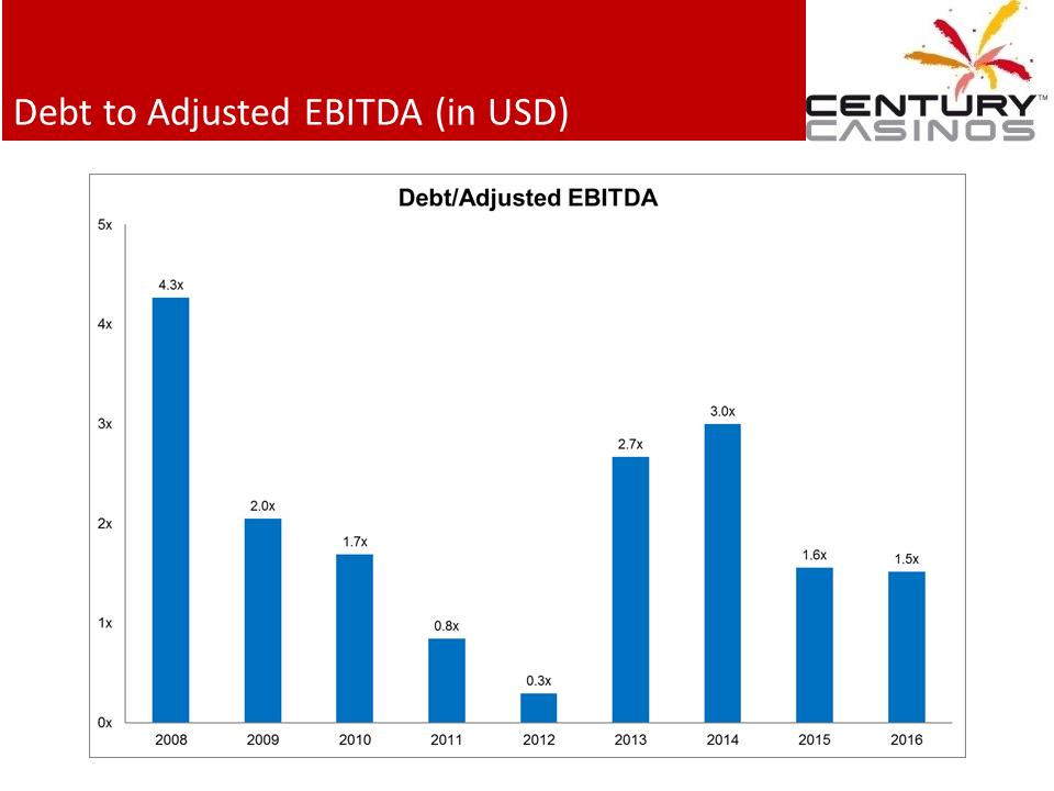 X:\Century Casinos\SEC Filings\2016\Press Releases\Q2 2016\Presentation Revised\Exhibit 99.2 Investor Presentation Q2 2016 FINAL revised 3\Slide9.PNG