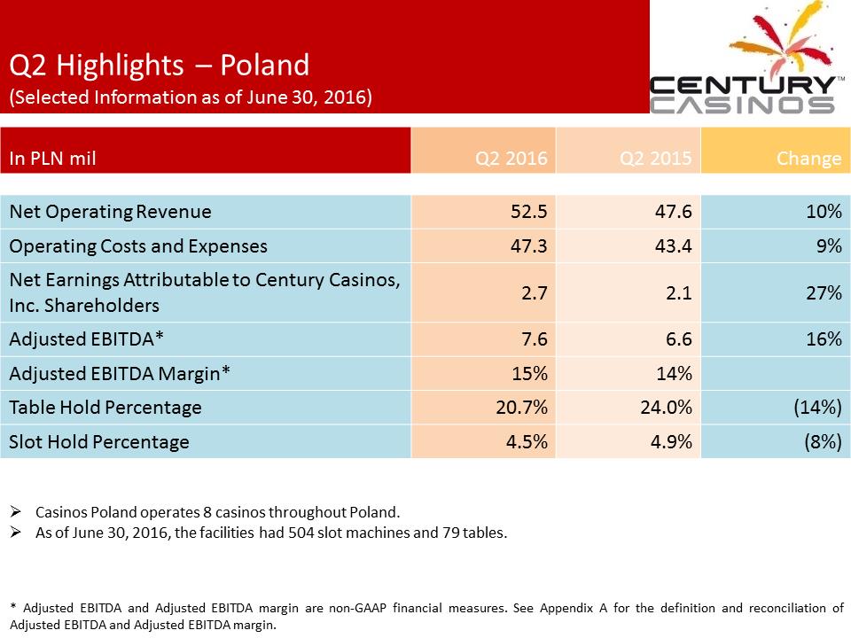 X:\Century Casinos\SEC Filings\2016\Press Releases\Q2 2016\Presentation Revised\Exhibit 99.2 Investor Presentation Q2 2016 FINAL revised 3\Slide18.PNG