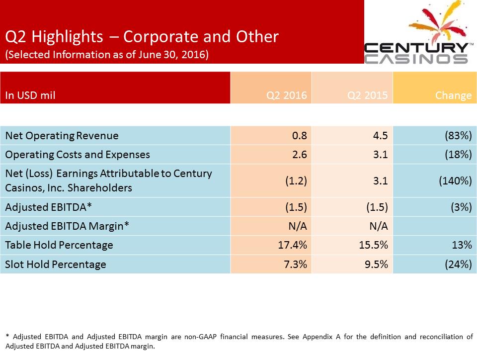 X:\Century Casinos\SEC Filings\2016\Press Releases\Q2 2016\Presentation Revised\Exhibit 99.2 Investor Presentation Q2 2016 FINAL revised 3\Slide19.PNG