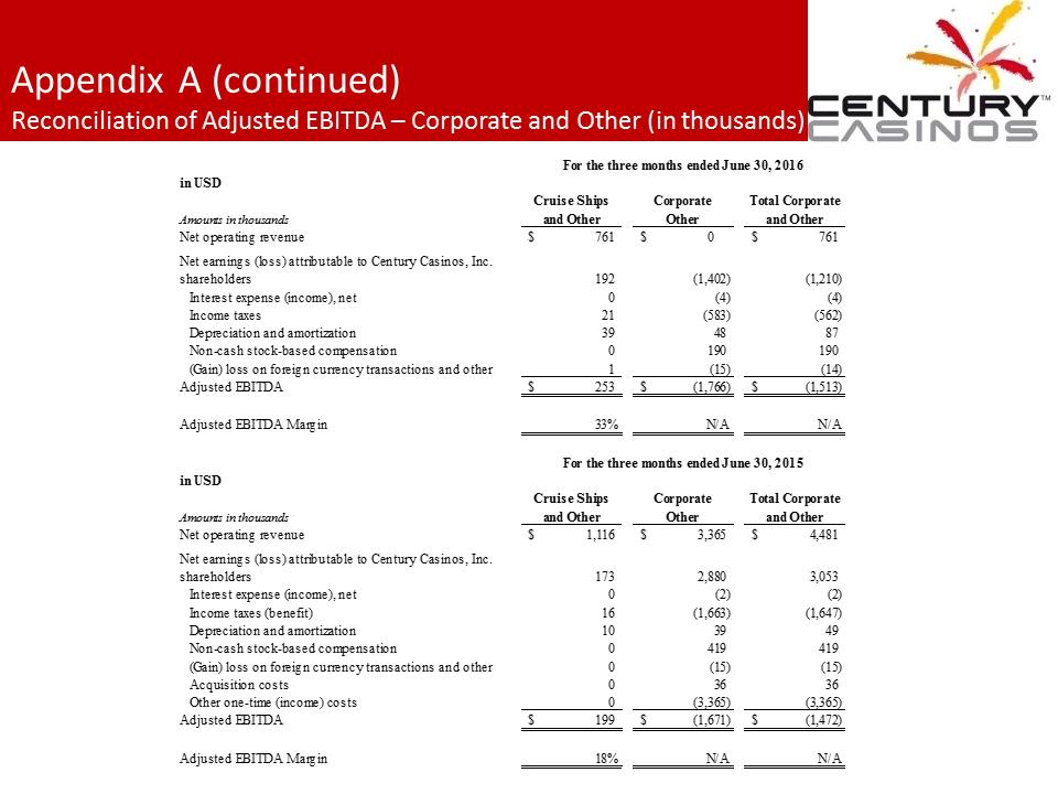 X:\Century Casinos\SEC Filings\2016\Press Releases\Q2 2016\Presentation Revised\Exhibit 99.2 Investor Presentation Q2 2016 FINAL revised 3\Slide28.PNG