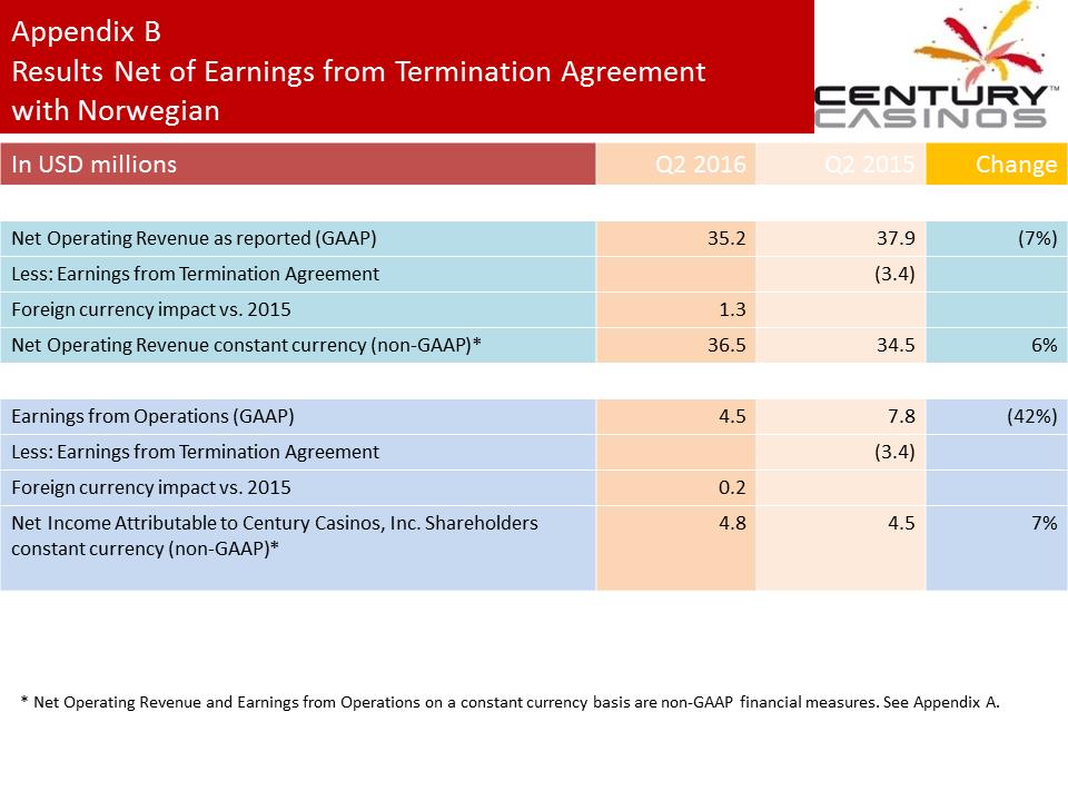 X:\Century Casinos\SEC Filings\2016\Press Releases\Q2 2016\Presentation Revised\Exhibit 99.2 Investor Presentation Q2 2016 FINAL revised 3\Slide29.PNG