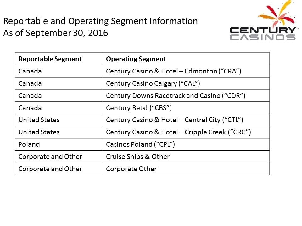 X:\Century Casinos\SEC Filings\2016\Press Releases\Q3 2016\Presentation\Financial Results Presentation Q3 2016 V5\Slide3.PNG