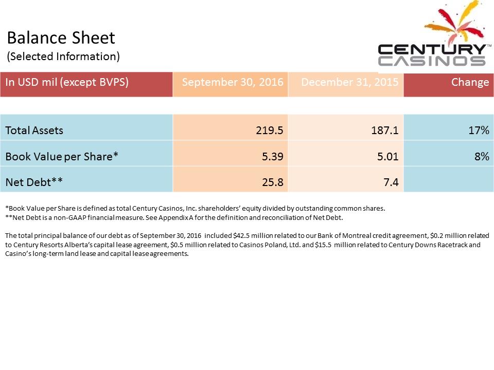 X:\Century Casinos\SEC Filings\2016\Press Releases\Q3 2016\Presentation\Financial Results Presentation Q3 2016 V5\Slide9.PNG
