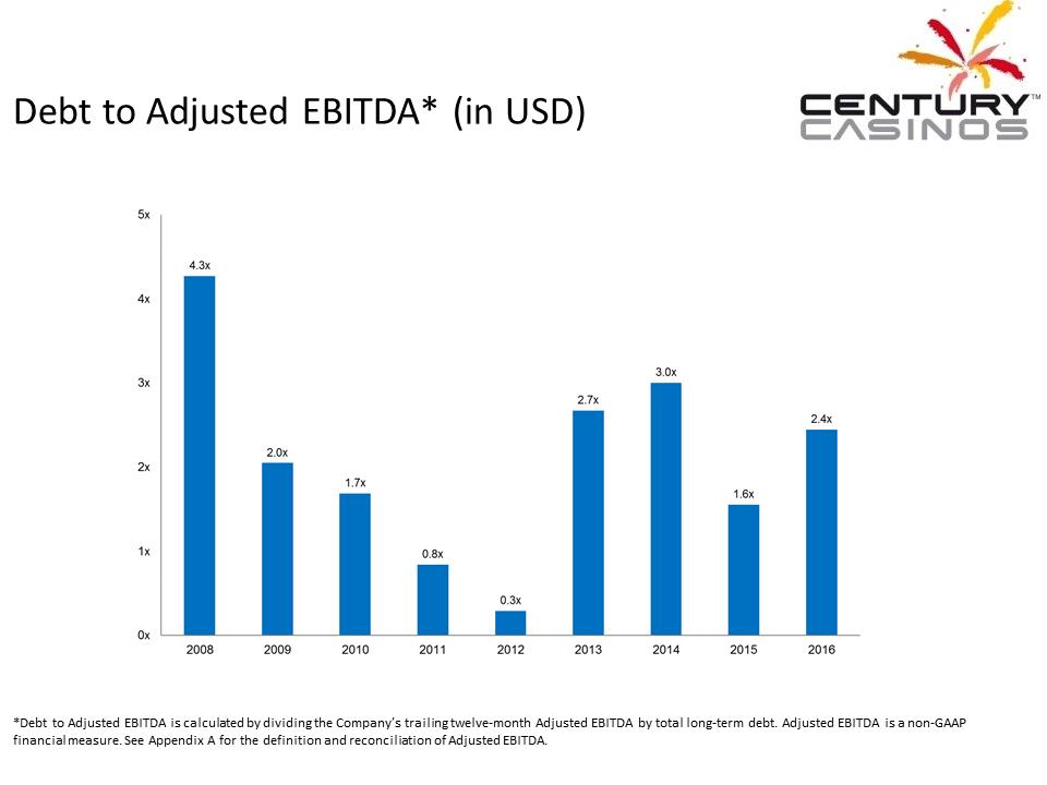 X:\Century Casinos\SEC Filings\2016\Press Releases\Q3 2016\Presentation\Financial Results Presentation Q3 2016 V5\Slide13.PNG