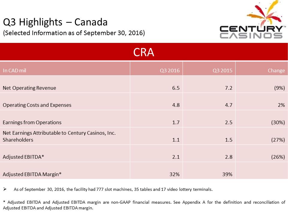 X:\Century Casinos\SEC Filings\2016\Press Releases\Q3 2016\Presentation\Financial Results Presentation Q3 2016 V5\Slide16.PNG