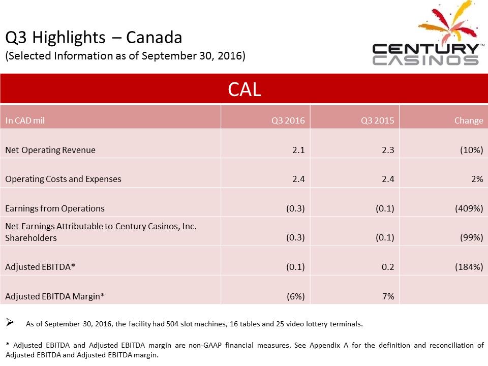 X:\Century Casinos\SEC Filings\2016\Press Releases\Q3 2016\Presentation\Financial Results Presentation Q3 2016 V5\Slide17.PNG