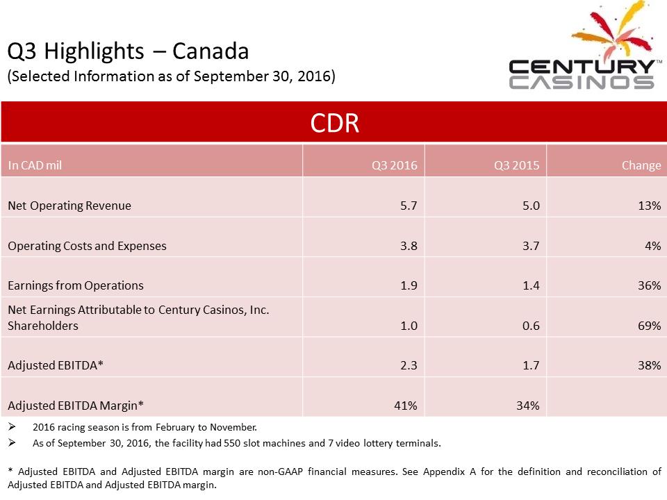 X:\Century Casinos\SEC Filings\2016\Press Releases\Q3 2016\Presentation\Financial Results Presentation Q3 2016 V5\Slide18.PNG